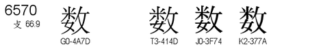 U+6570